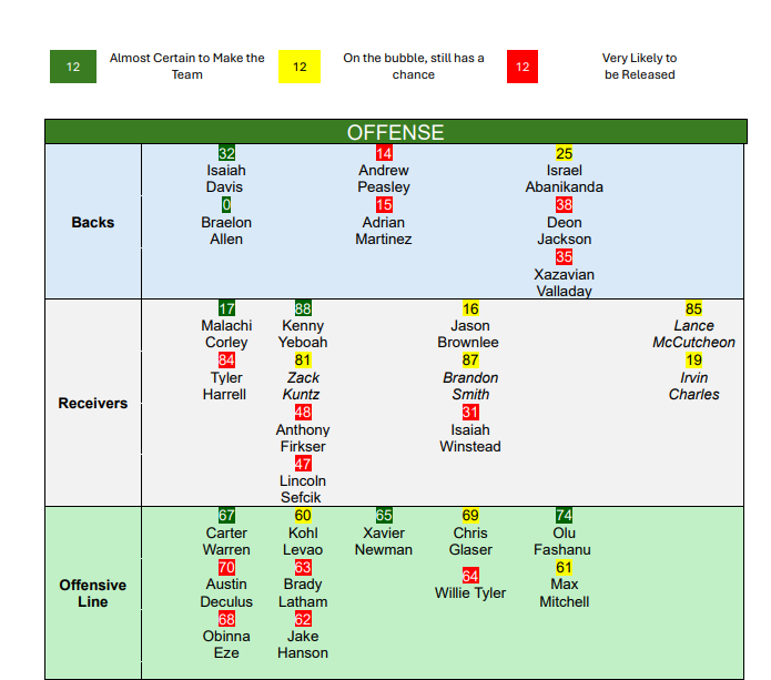 NY Jets Roster