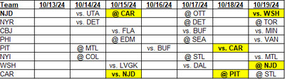 Metropolitan Division Schedule for October 13, 2024 through October 19, 2024 