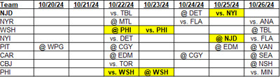 Metropolitan Division Schedule for October 20, 2024 through October 26, 2024