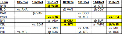 Metropolitan Division Schedule for October 27, 2024 through November 2, 2024