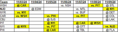 Metropolitan Division Schedule for November 03, 2024 through November 09, 2024