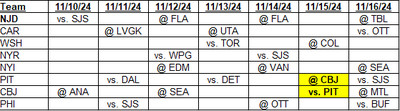 Metropolitan Division Schedule for November 10, 2024 through November 16, 2024