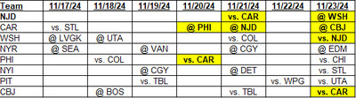 Metropolitan Division Schedule for November 17, 2024 through November 23, 2024