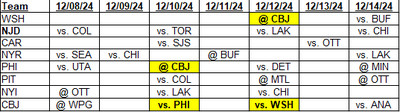 Metropolitan Division Schedule for December 08, 2024 through December 14, 2024