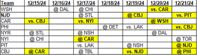 Metropolitan Division Schedule for December 15, 2024 through December 21, 2024