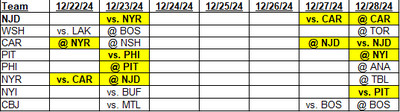 Metropolitan Division Schedule for December 22, 2024 through December 28, 2024