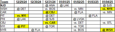 Metropolitan Division Schedule for December 29, 2024 through January 04, 2025