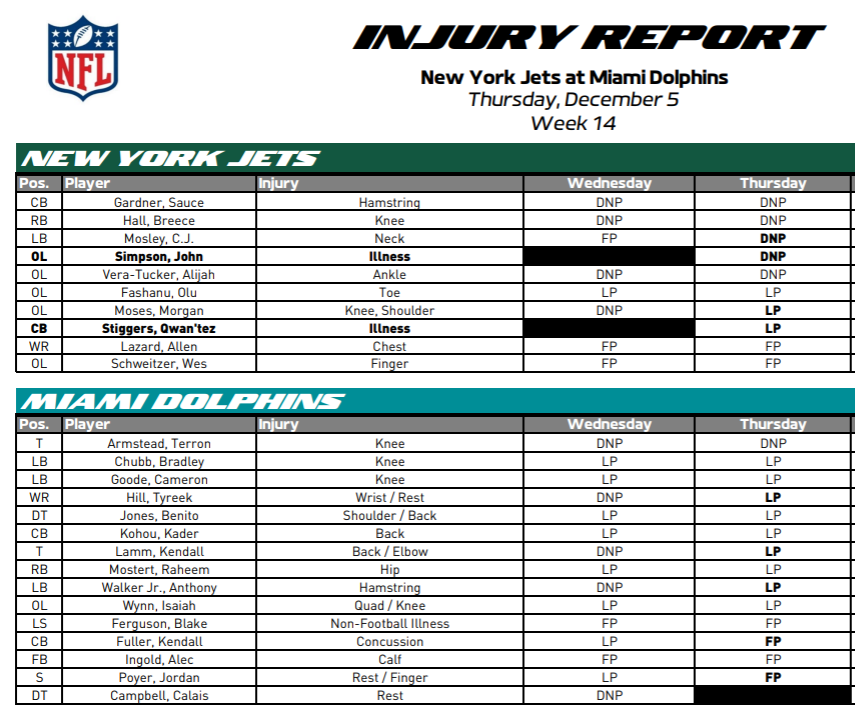 NY Jets Injury Report