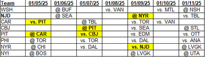 Metropolitan Division Schedule for January 05, 2025 through January 11, 2025