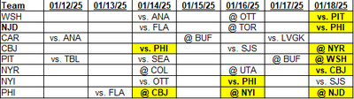 Metropolitan Division Schedule for January 12, 2025 through January 18, 2025