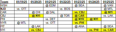 Metropolitan Division Schedule for January 19, 2025 through January 25, 2025