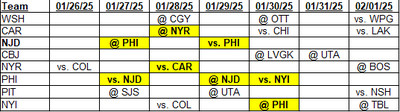 Metropolitan Division Schedule for January 26, 2025 through February 01, 2025