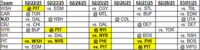 Metropolitan Division Schedule for February 22, 2025 through March 01, 2025