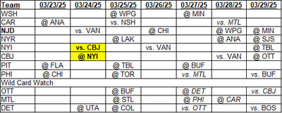 Metropolitan Division Schedule for March 23, 2025 through March 29, 2025 with Wild Card Watch teams